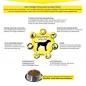 Preview: AKAH NaturVital® Dog Feed for Hunting Dogs | 14kg