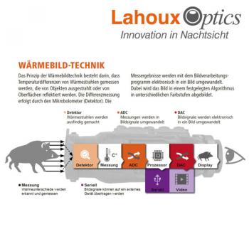 Lahoux Spotter Mini