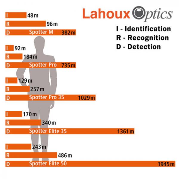 Lahoux Spotter 35 | Model 2021